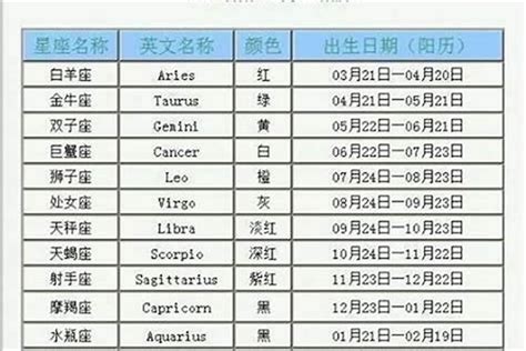 3月18号星座|3月18日是什么星座 3月18日生日是什么星座